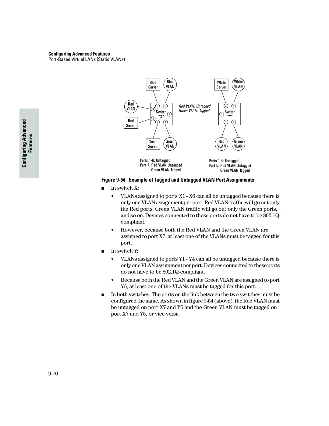 HP 2500 manual Example of Tagged and Untagged Vlan Port Assignments 