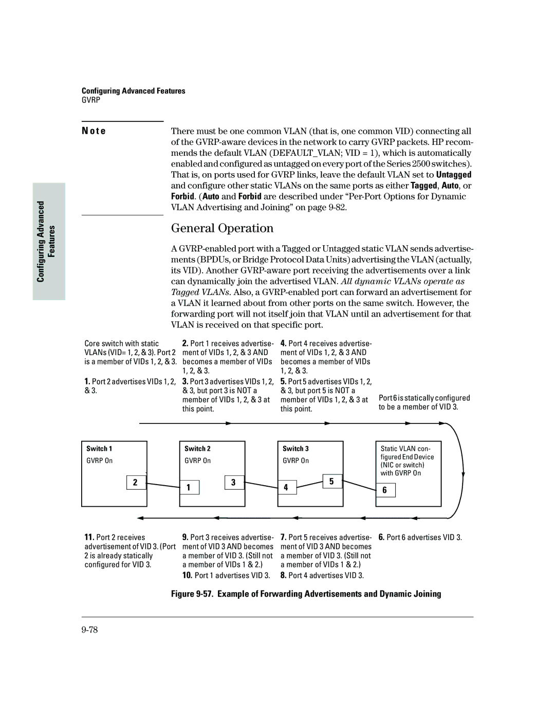 HP 2500 manual General Operation, Vlan Advertising and Joining on 