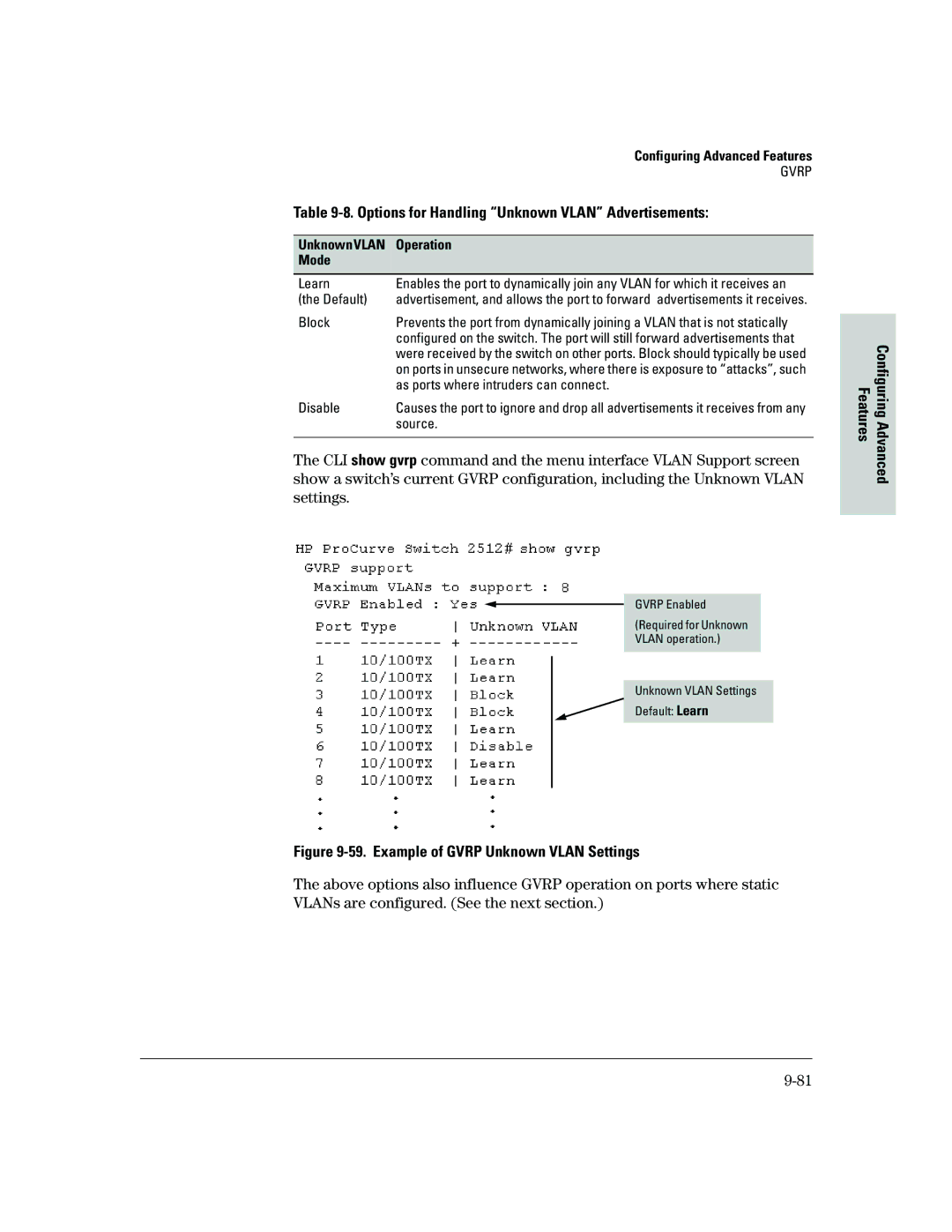 HP 2500 manual Options for Handling Unknown Vlan Advertisements, Mode 