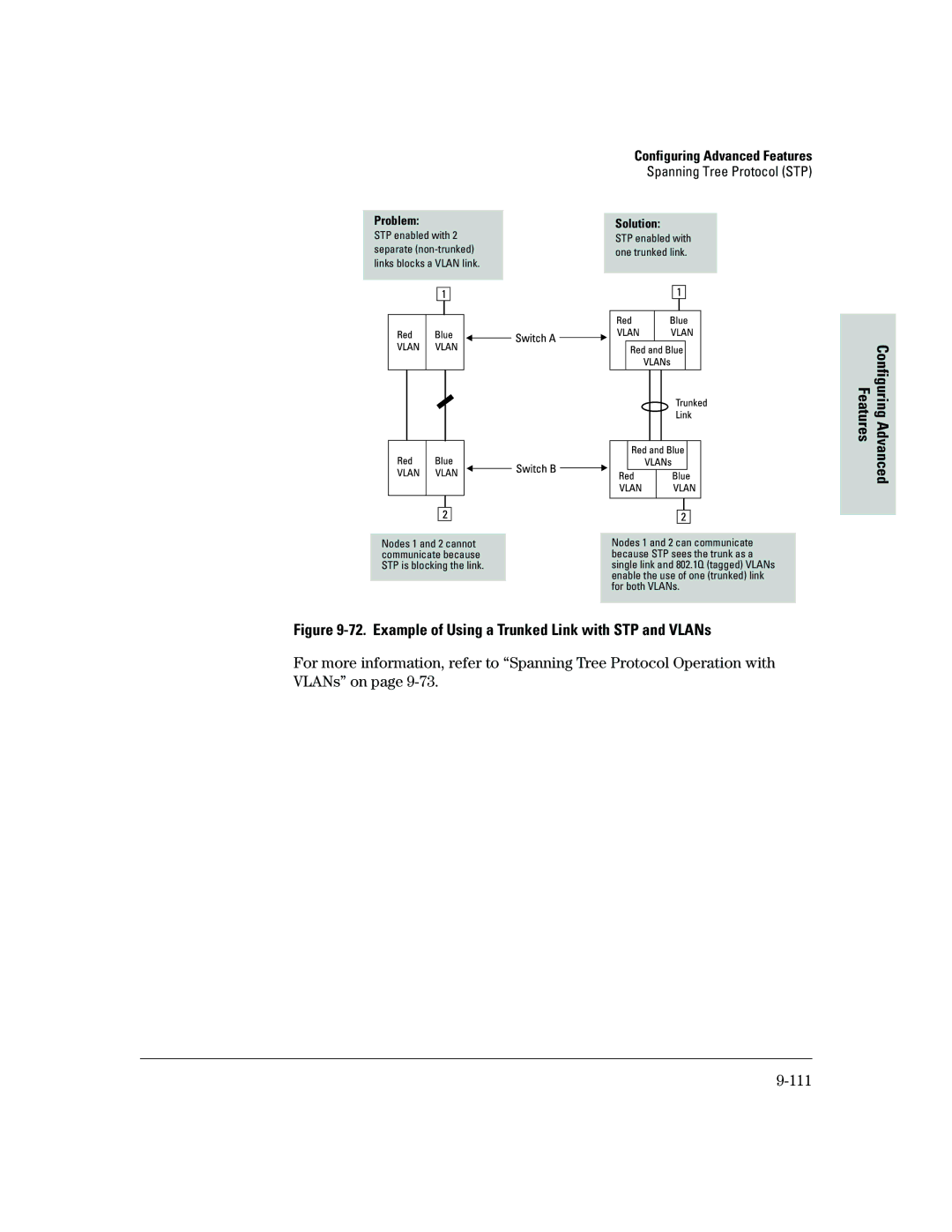 HP 2500 manual Example of Using a Trunked Link with STP and VLANs 