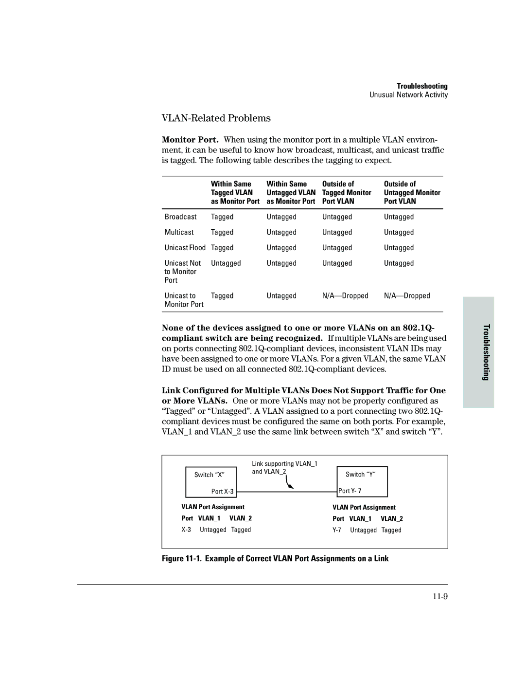 HP 2500 manual VLAN-Related Problems, 11-9, Within Same Outside Tagged Vlan, Tagged Monitor, As Monitor Port Port Vlan 