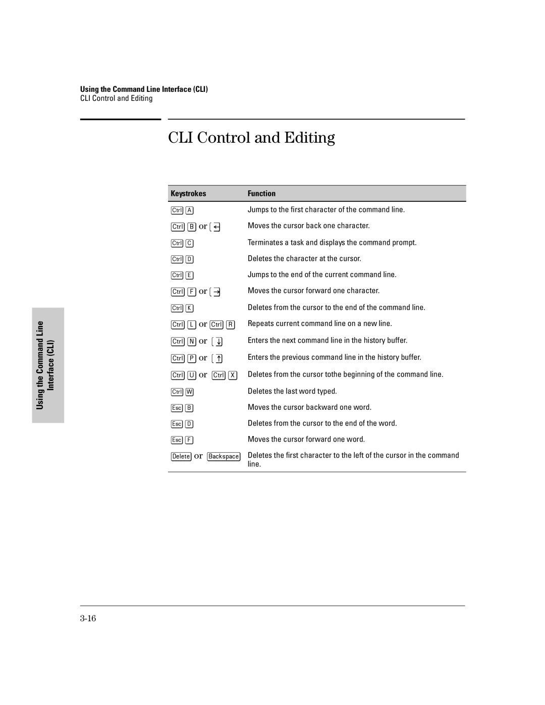 HP 2500 manual CLI Control and Editing 