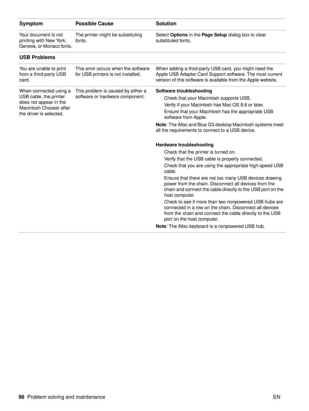 HP 2500 manual USB Problems, Software troubleshooting 