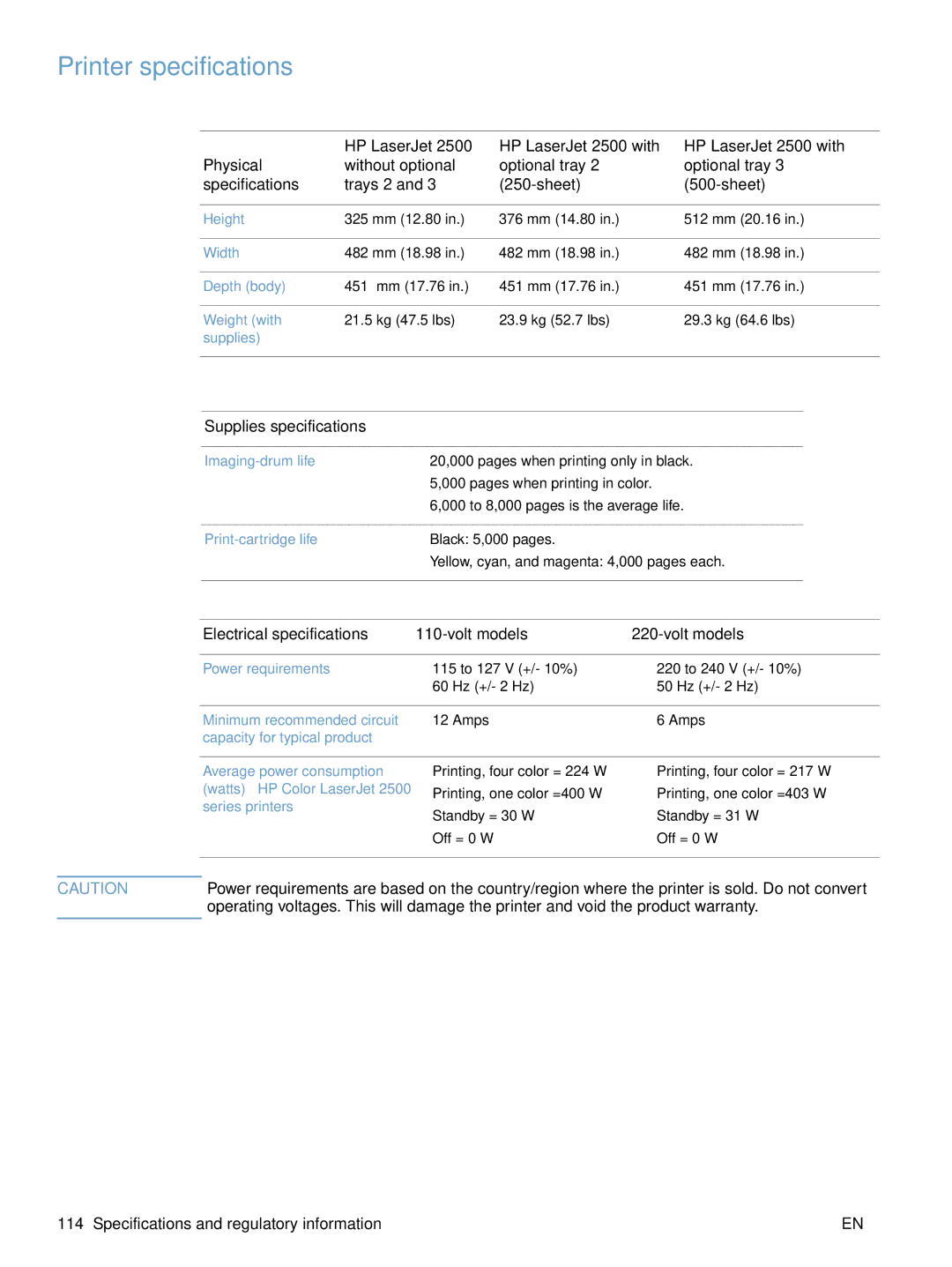 HP 2500 manual Printer specifications, HP LaserJet, Supplies specifications, Electrical specifications Volt models 