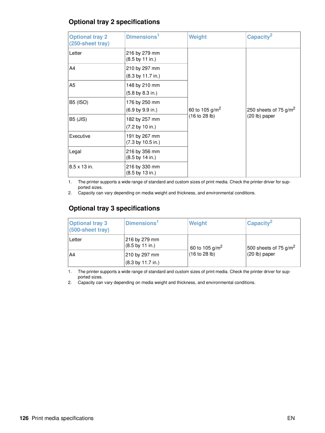 HP 2500 manual Optional tray 2 specifications, Optional tray 3 specifications 