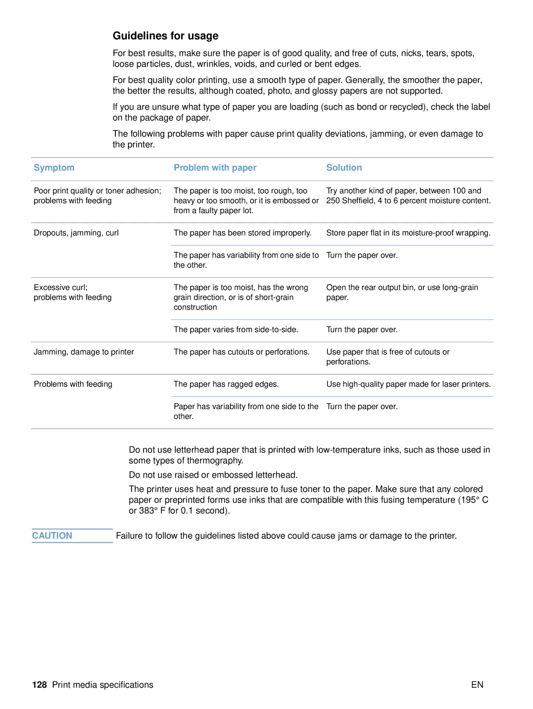 HP 2500 manual Guidelines for usage, Symptom Problem with paper Solution 