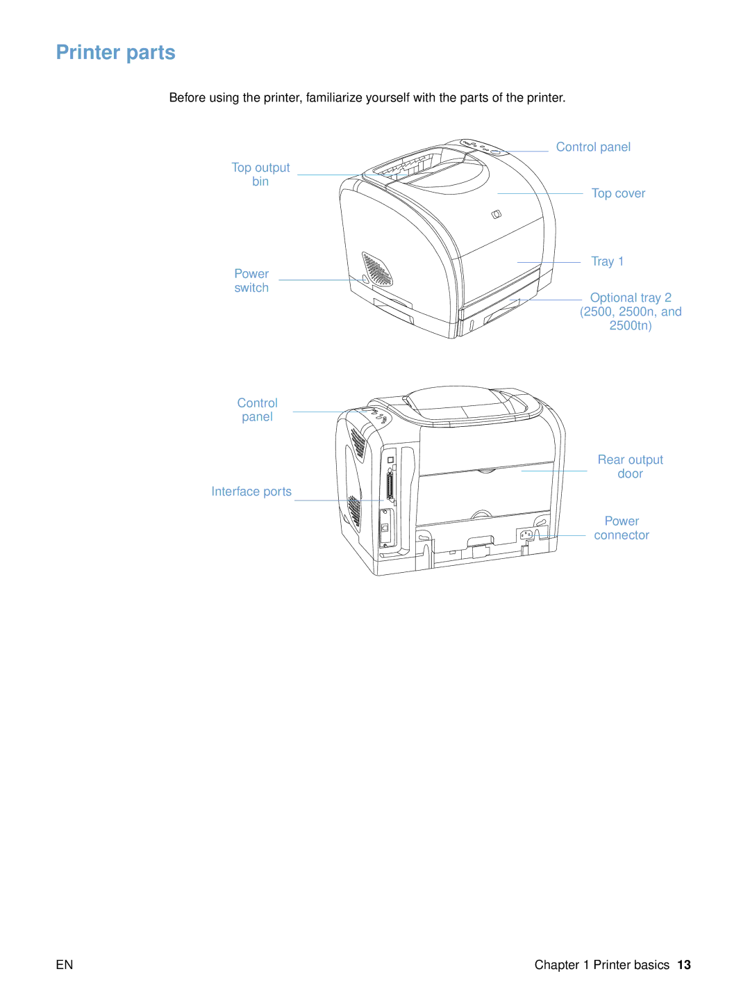 HP 2500 manual Printer parts 