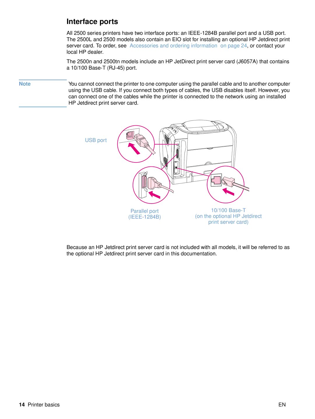 HP 2500 manual Interface ports 