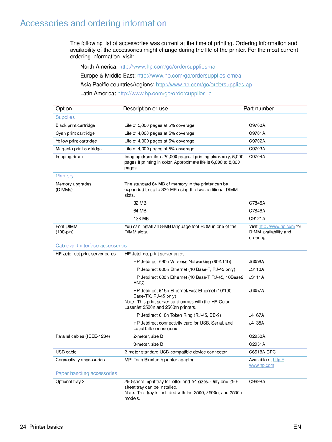 HP 2500 manual Accessories and ordering information, Option Description or use Part number 