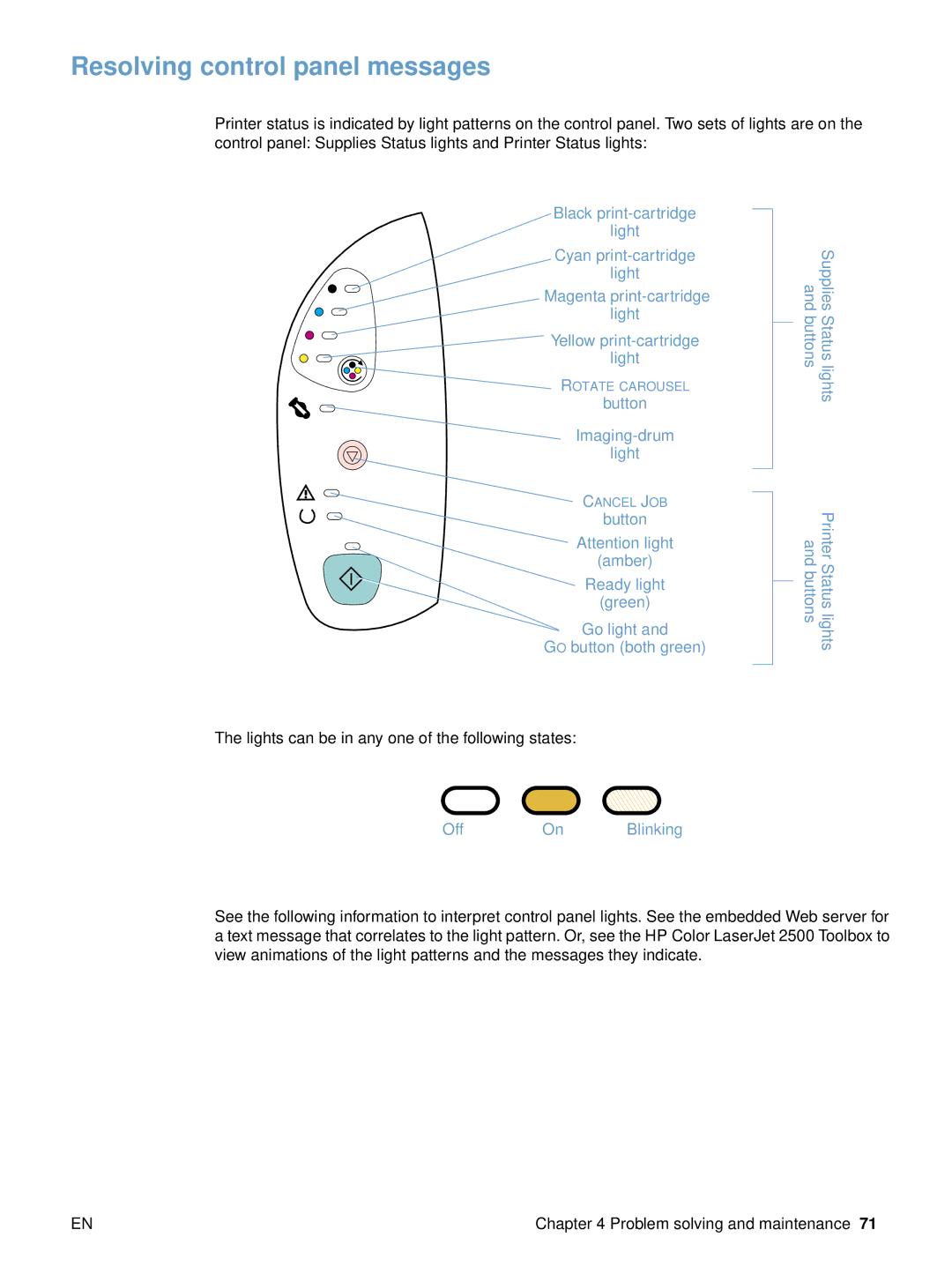 HP 2500 manual Resolving control panel messages, OffOn Blinking 