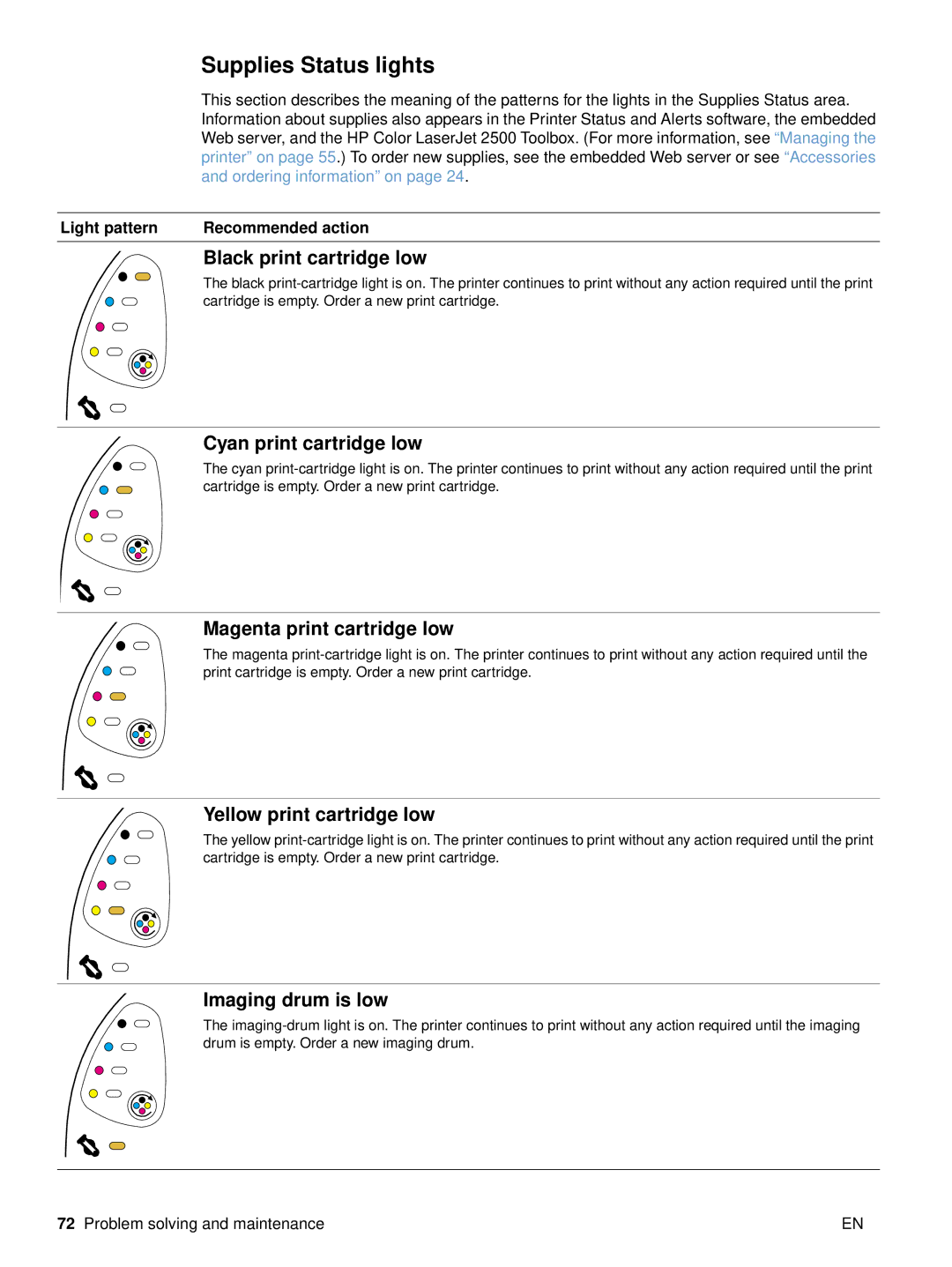 HP 2500 manual Supplies Status lights 