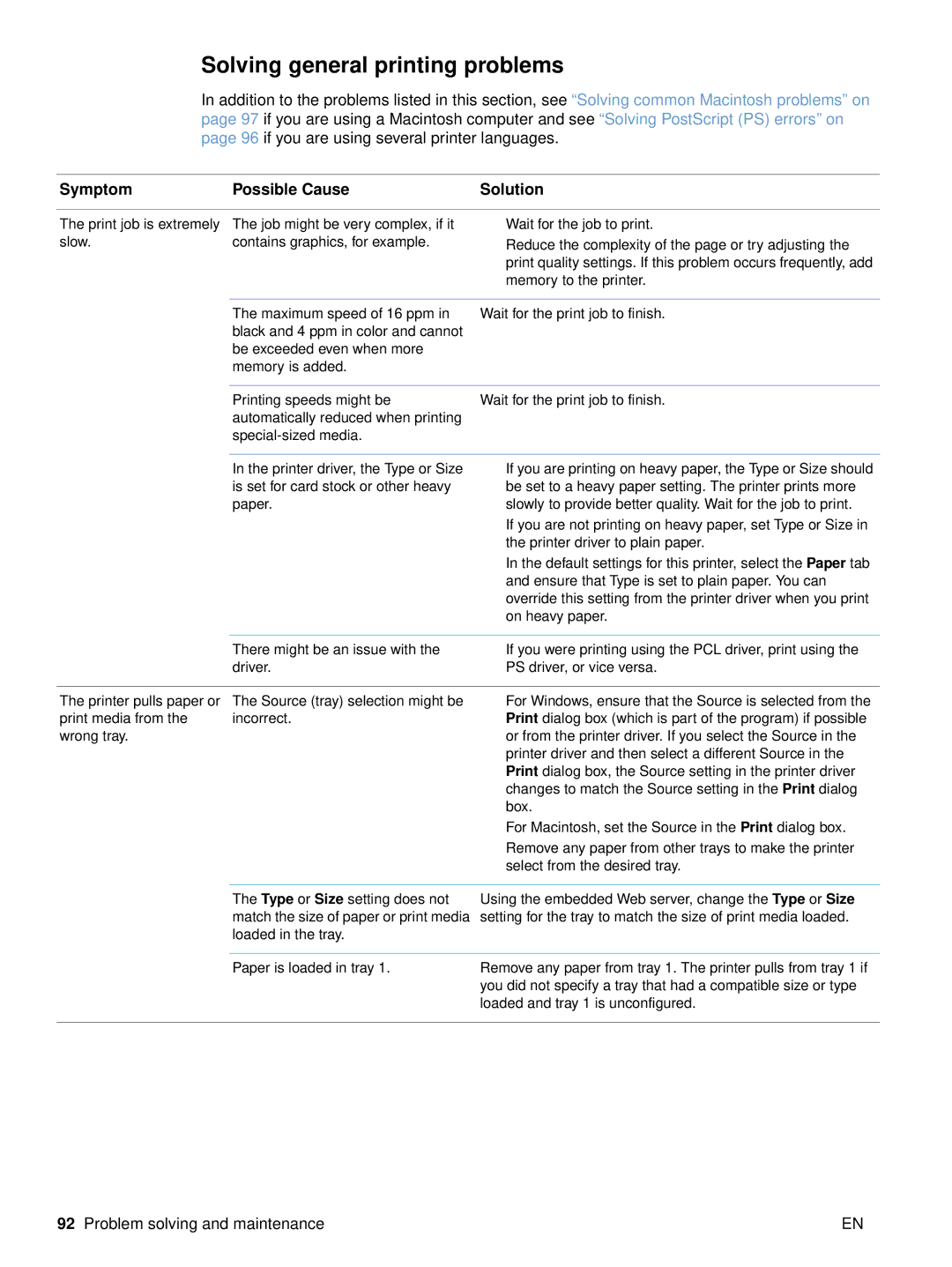 HP 2500 manual Solving general printing problems, Symptom Possible Cause Solution 