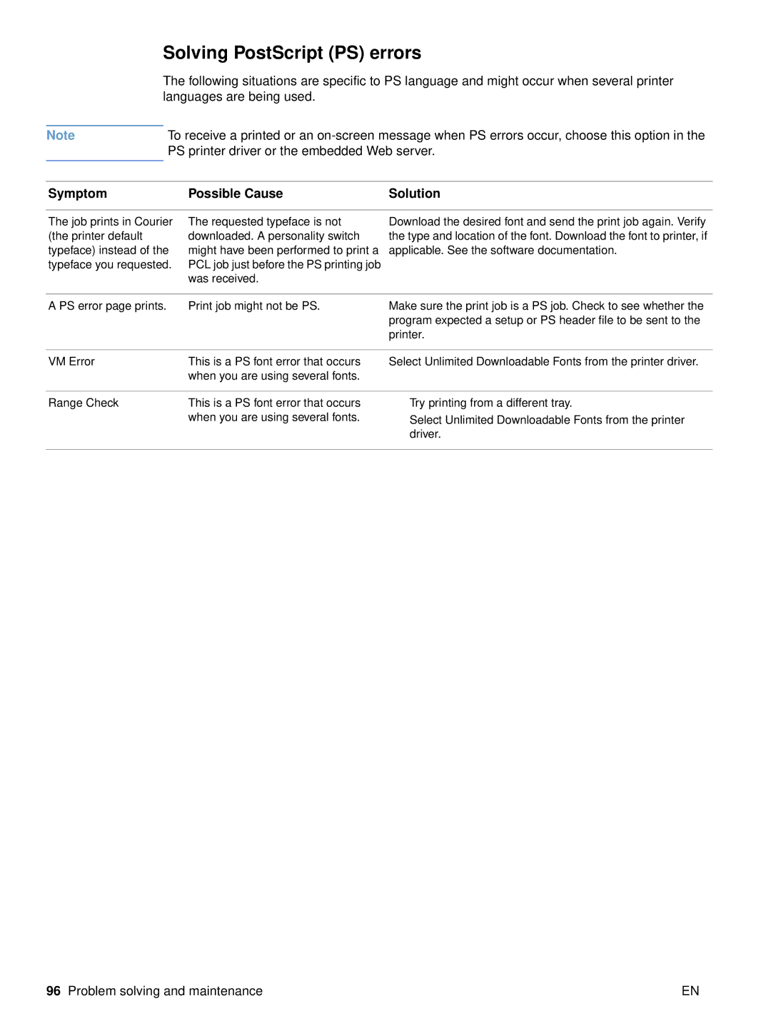 HP 2500 manual Solving PostScript PS errors 