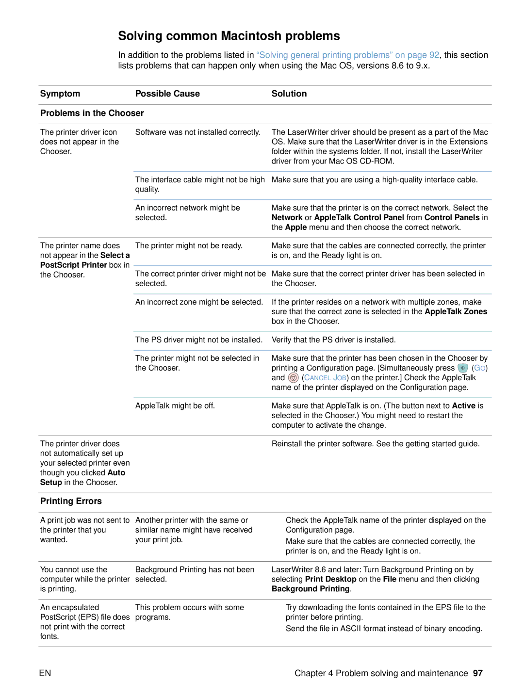 HP 2500 manual Solving common Macintosh problems, Symptom Possible Cause Solution Problems in the Chooser, Printing Errors 