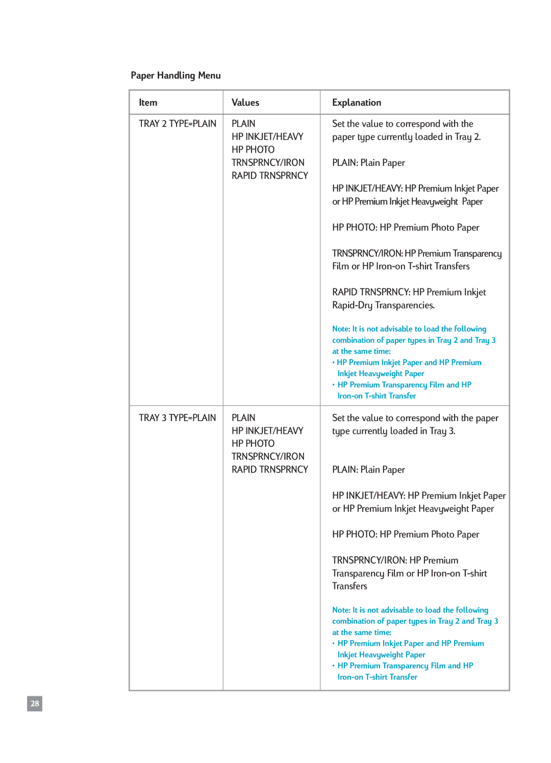 HP 2500CM manual Paper Handling Menu Values Explanation, Plain, HP Photo 