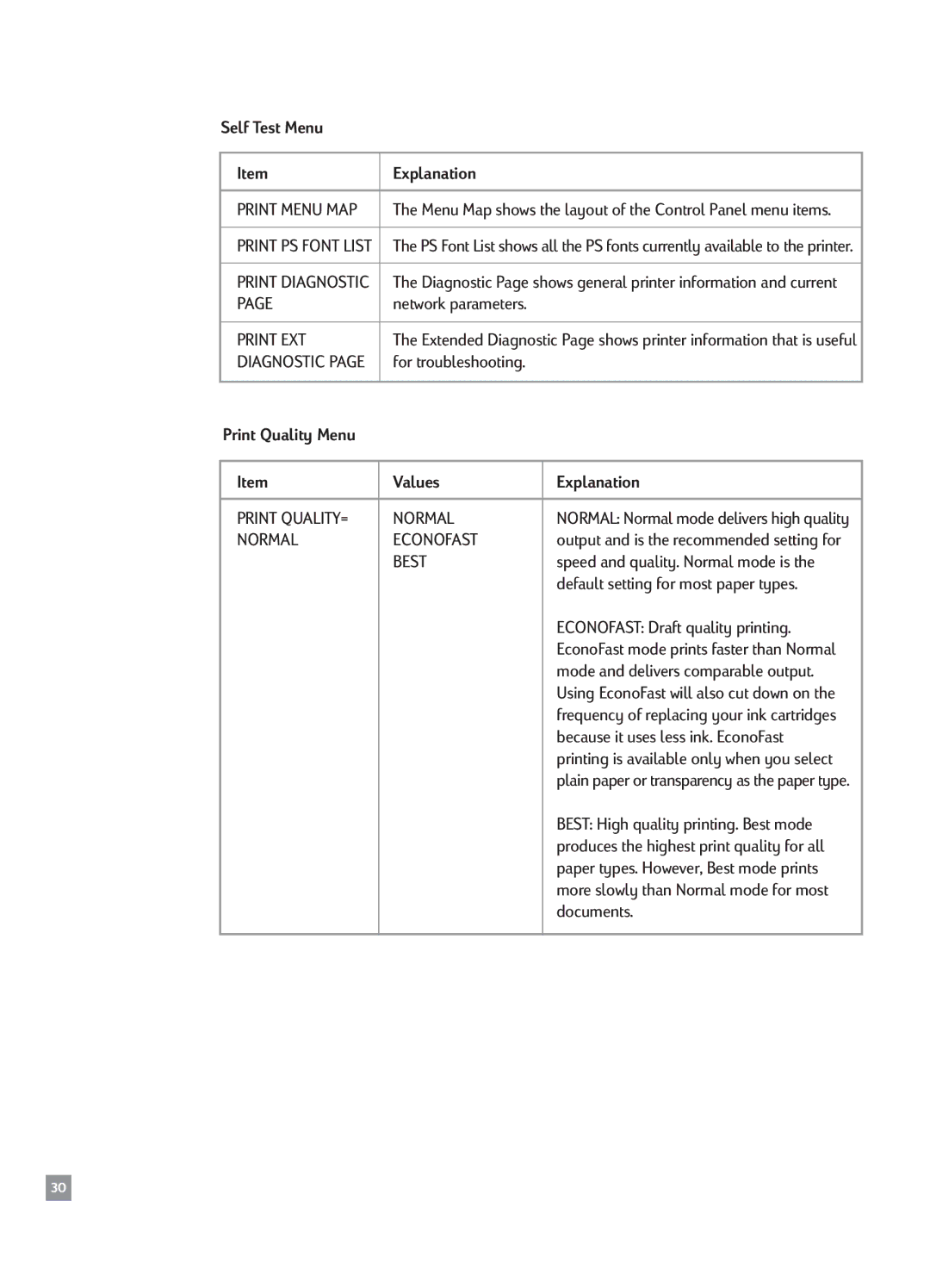 HP 2500CM manual Self Test Menu Explanation, Print Quality Menu Values Explanation 