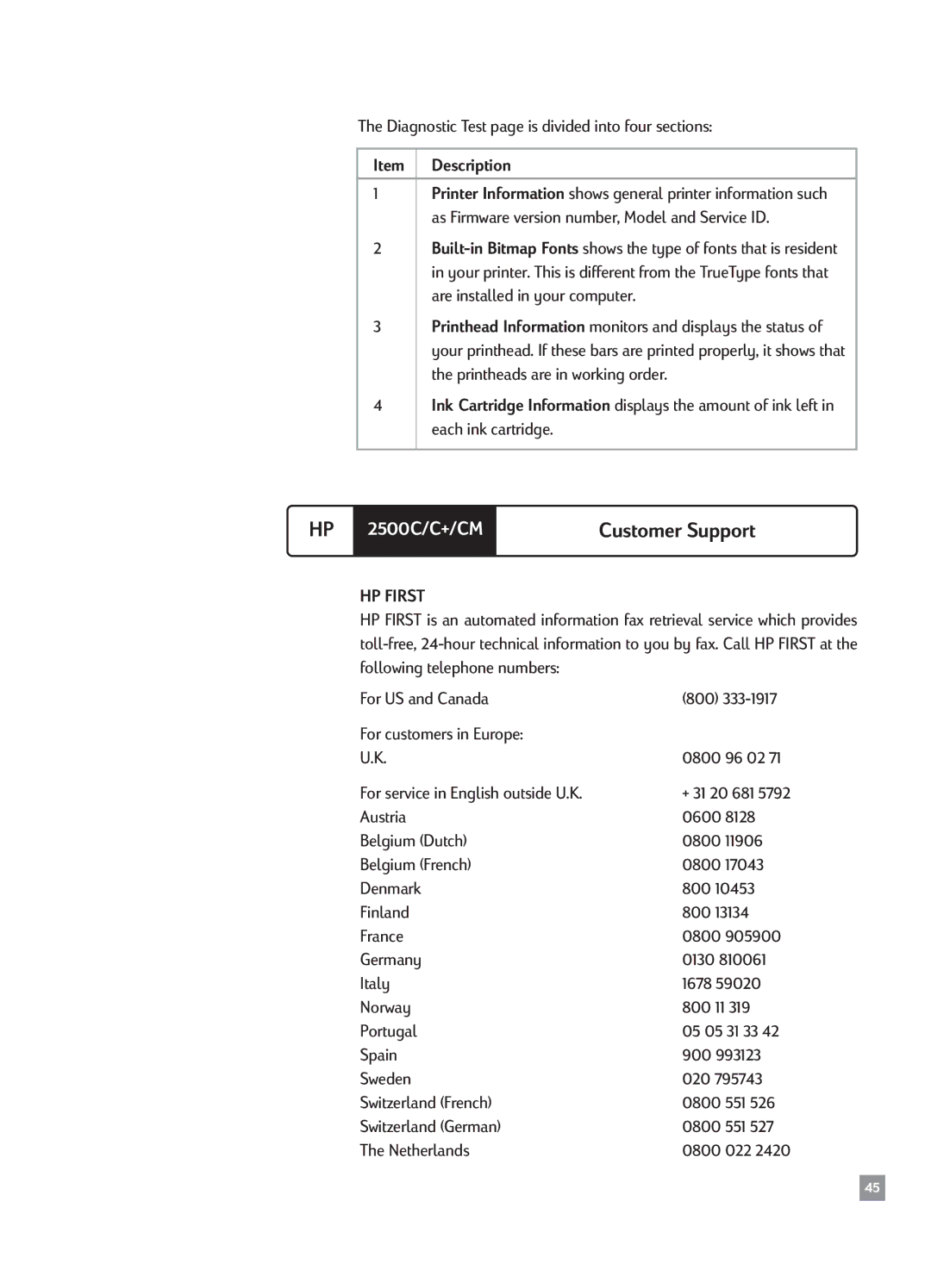 HP 2500CM manual Description 