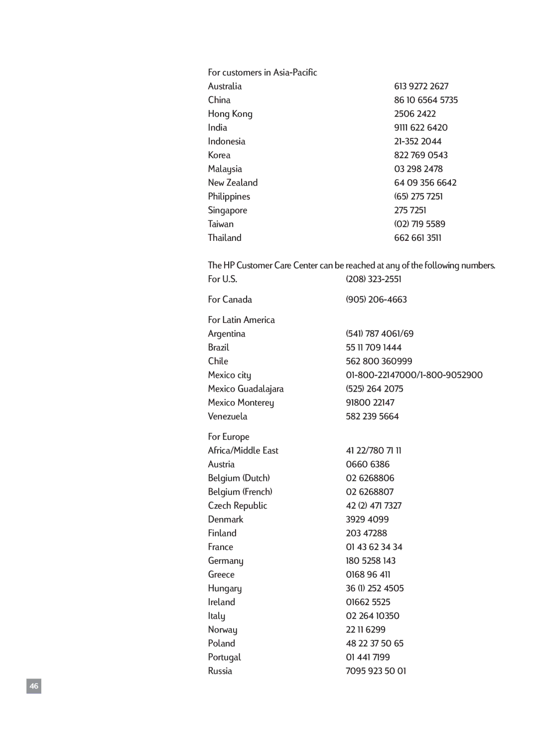 HP 2500CM For customers in Asia-Pacific Australia, China, Hong Kong 2506 India, Indonesia 21-352 Korea, Philippines 