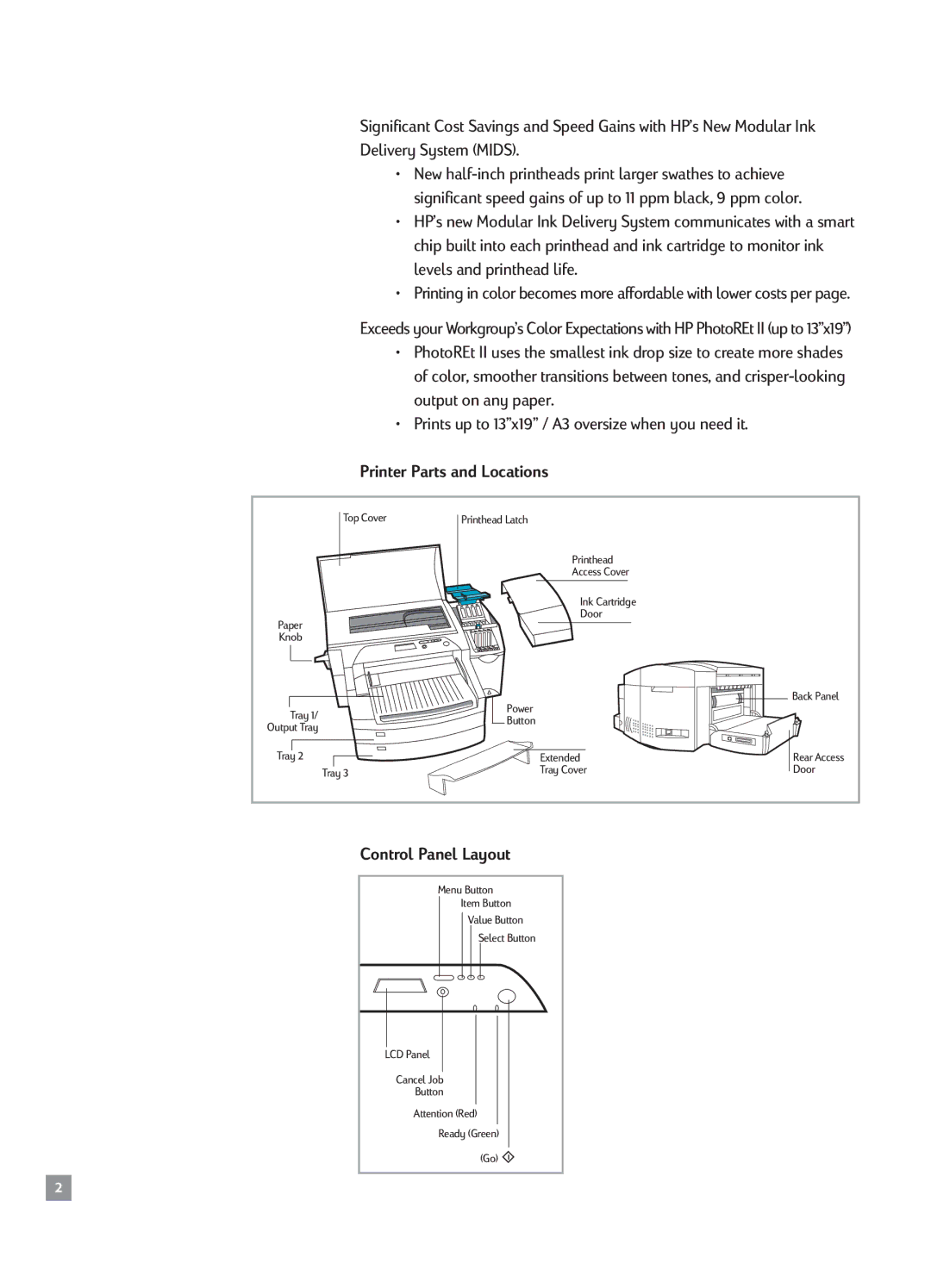 HP 2500CM manual Delivery System Mids, Printer Parts and Locations, Control Panel Layout 