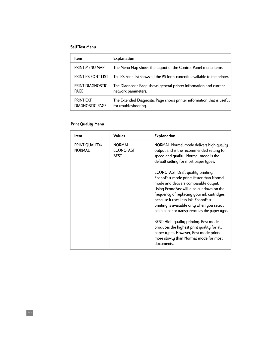 HP 2500C/CM manual Self Test Menu Explanation, Print Quality Menu Values Explanation 