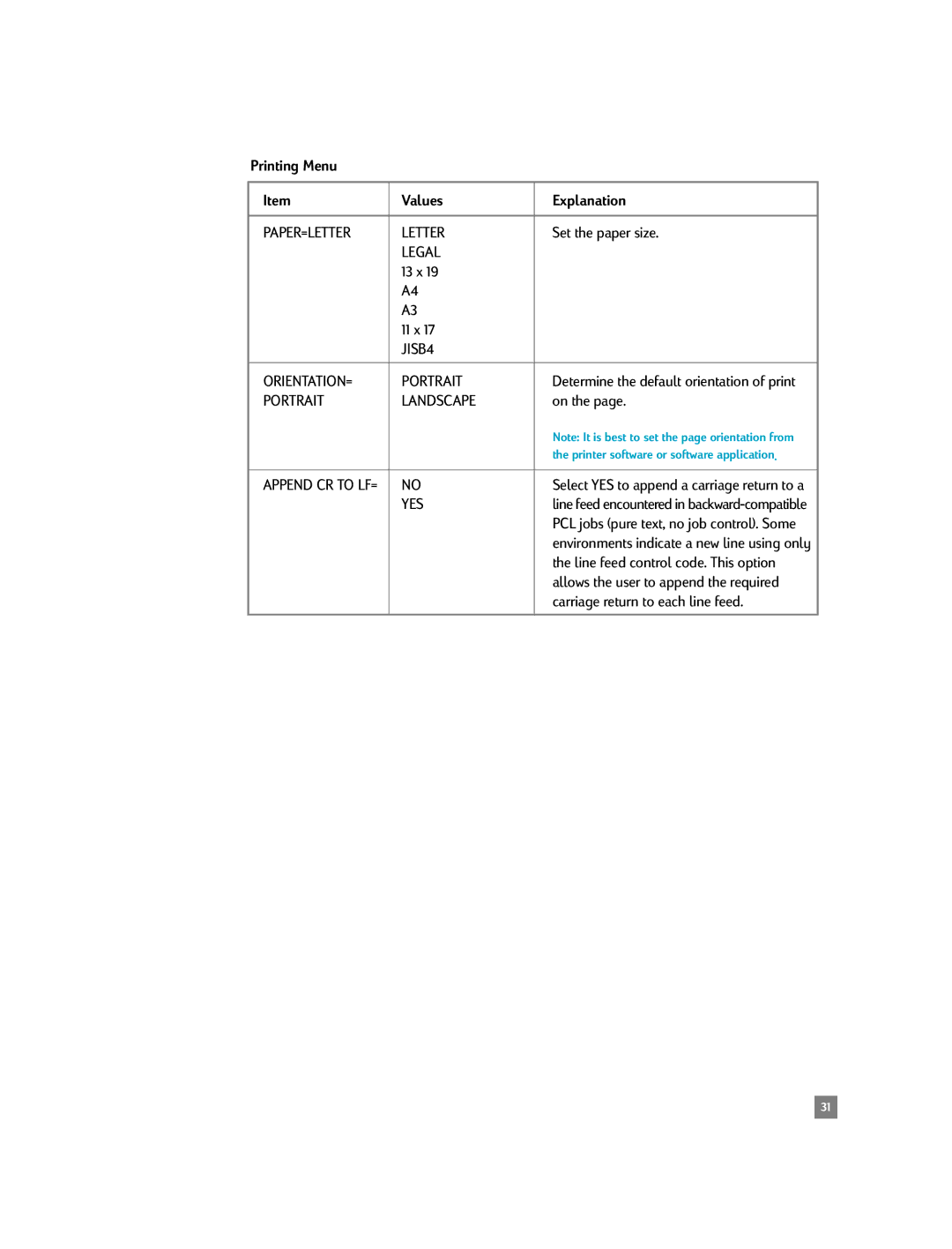 HP 2500C/CM manual Printing Menu Values Explanation 