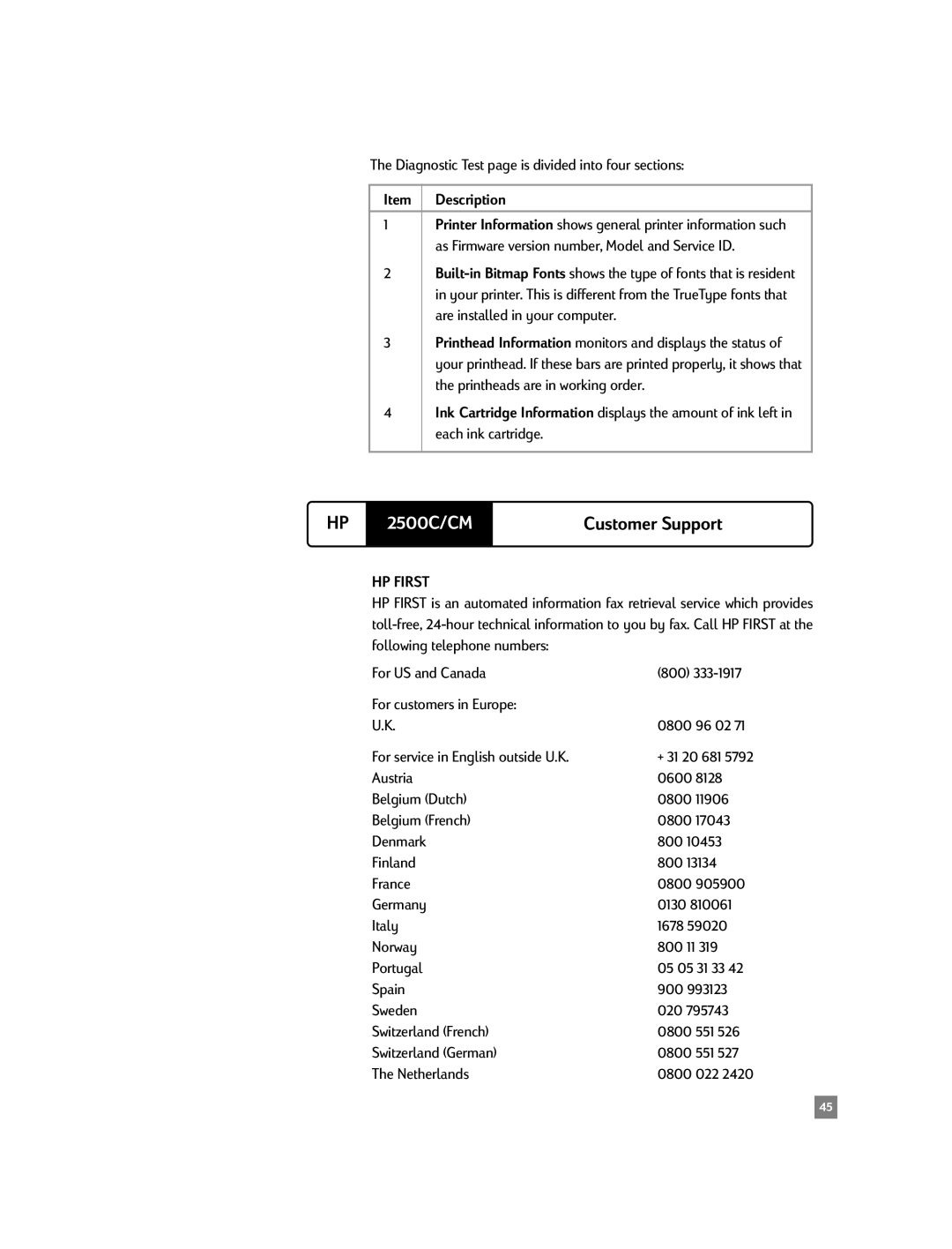 HP 2500C/CM manual Customer Support 