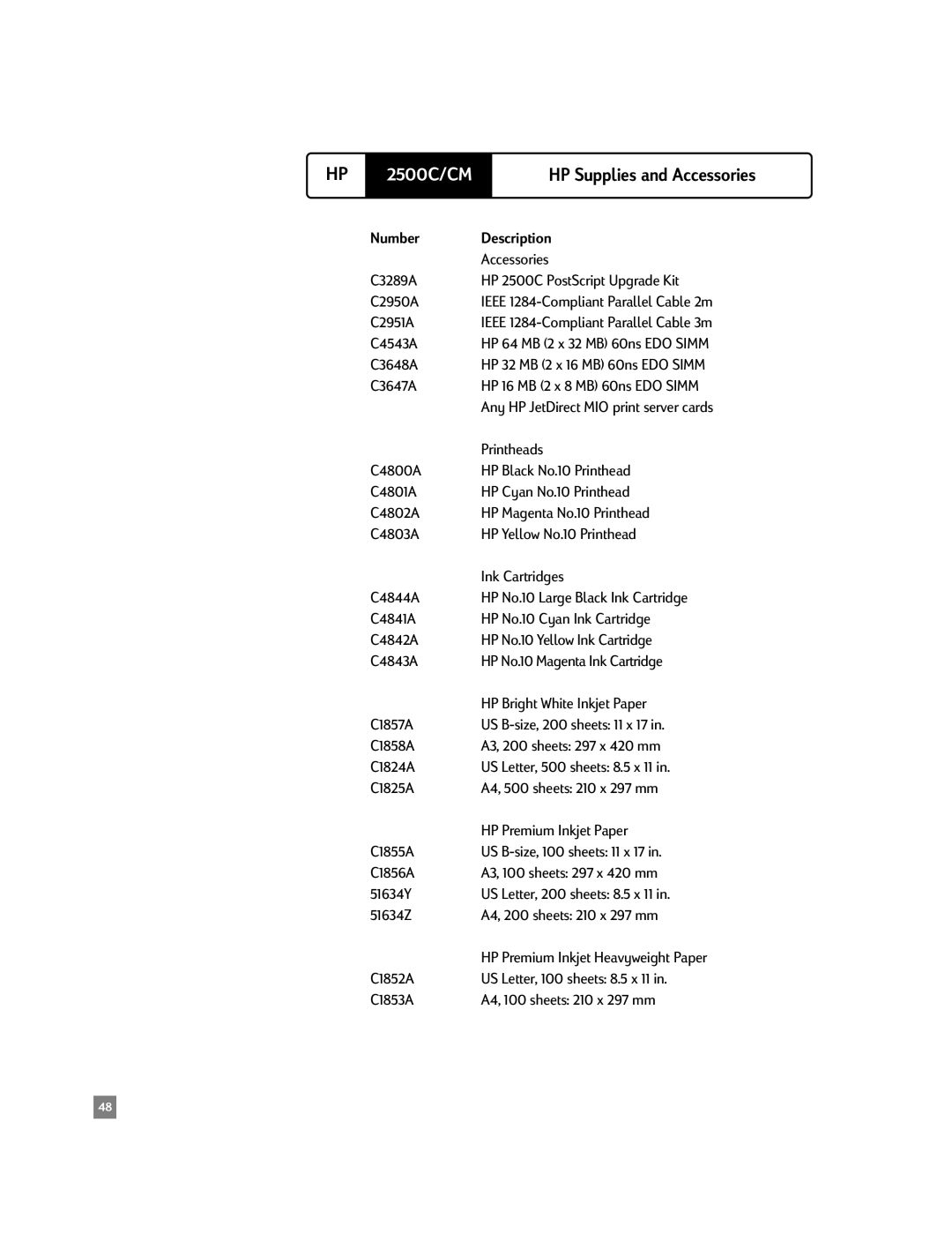 HP 2500C/CM manual Number Description 