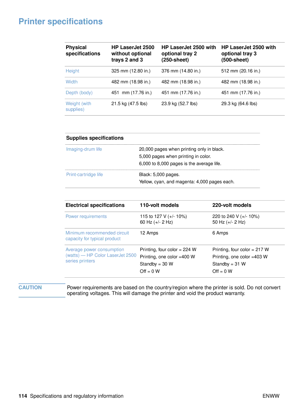 HP 2500tn, 2500L, 2500n manual Printer specifications, Supplies specifications, Electrical specifications Volt models 