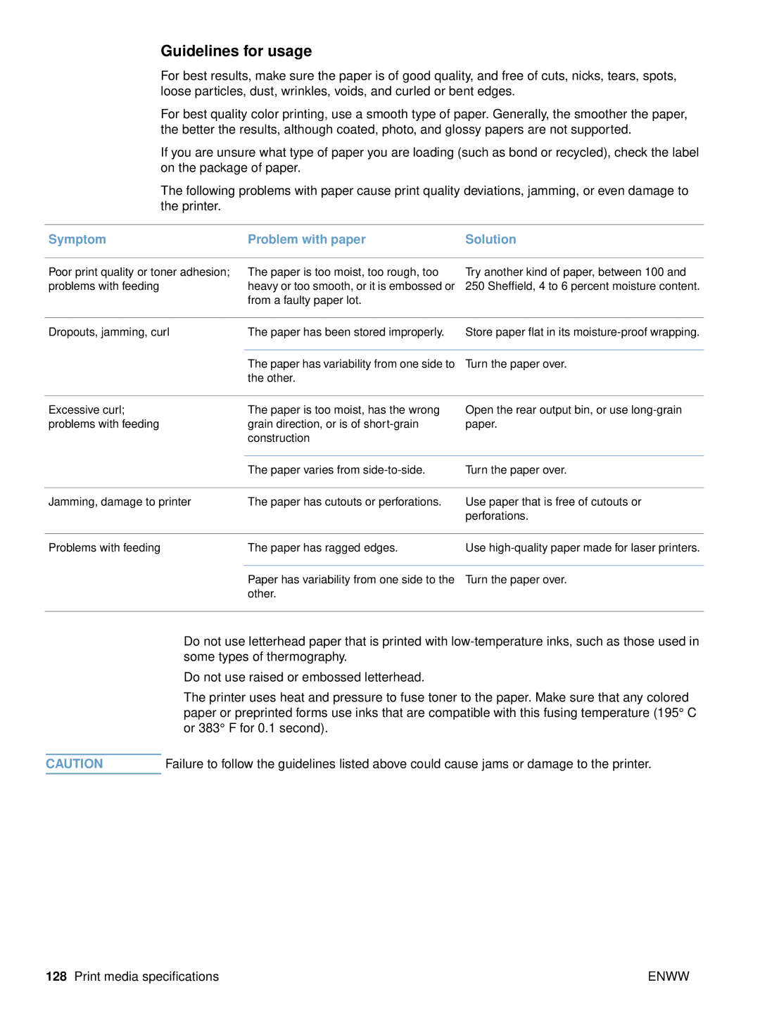 HP 2500n, 2500tn, 2500L manual Guidelines for usage, Symptom Problem with paper Solution 