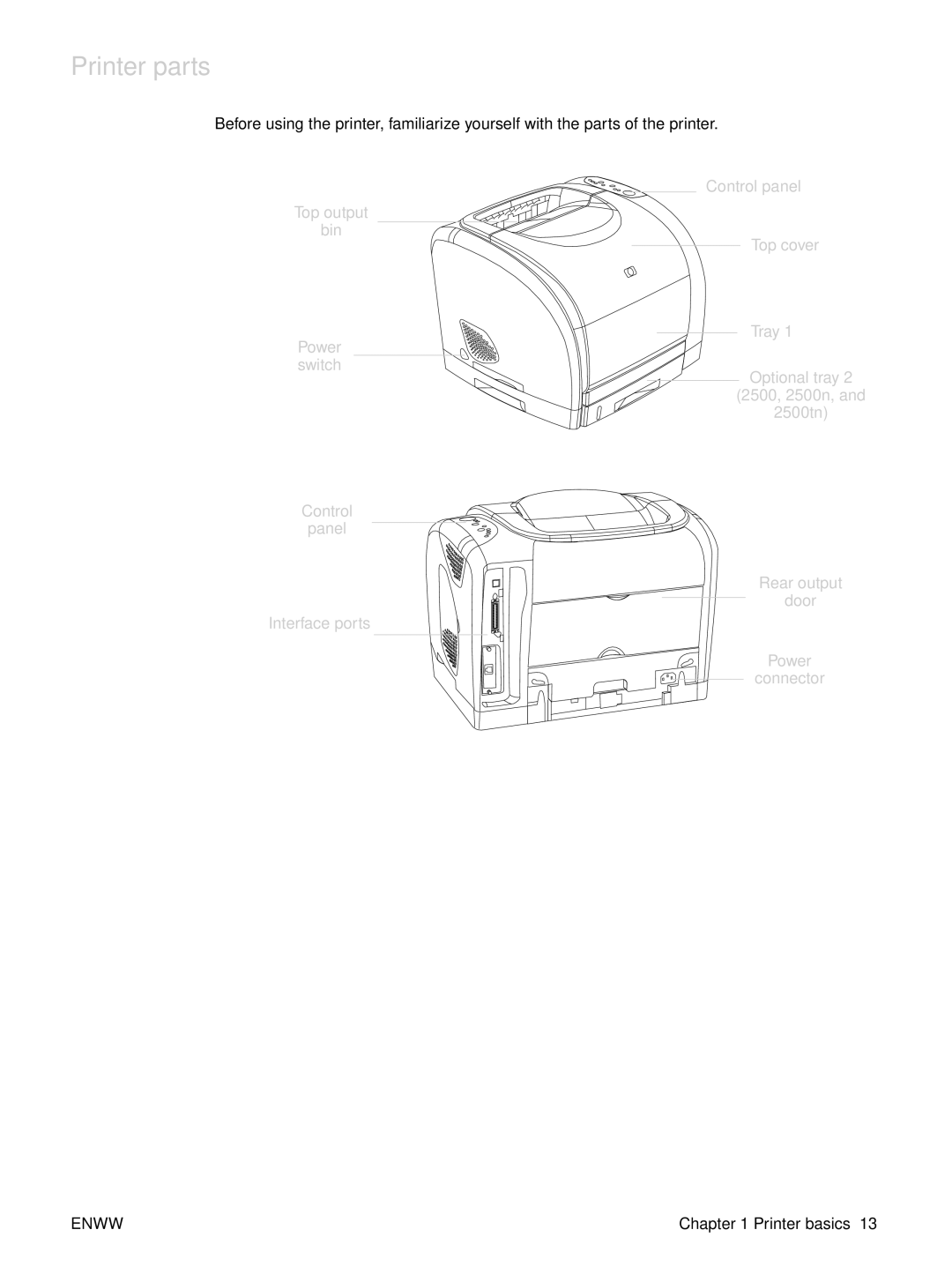 HP 2500tn, 2500L, 2500n manual Printer parts 