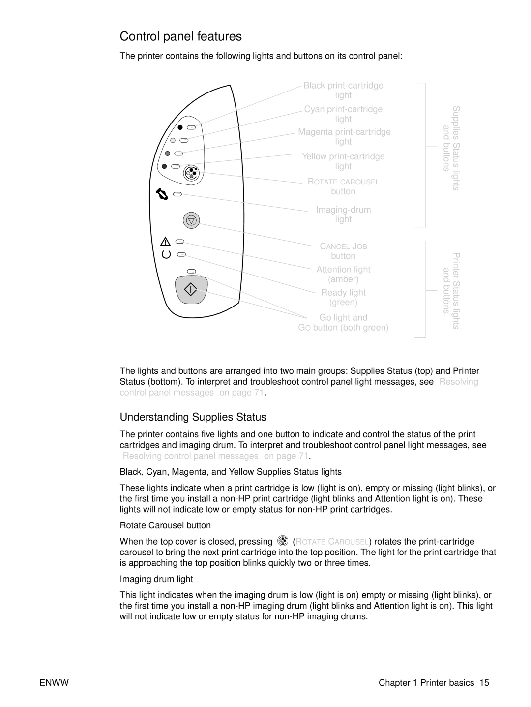 HP 2500L Control panel features, Understanding Supplies Status, Black, Cyan, Magenta, and Yellow Supplies Status lights 