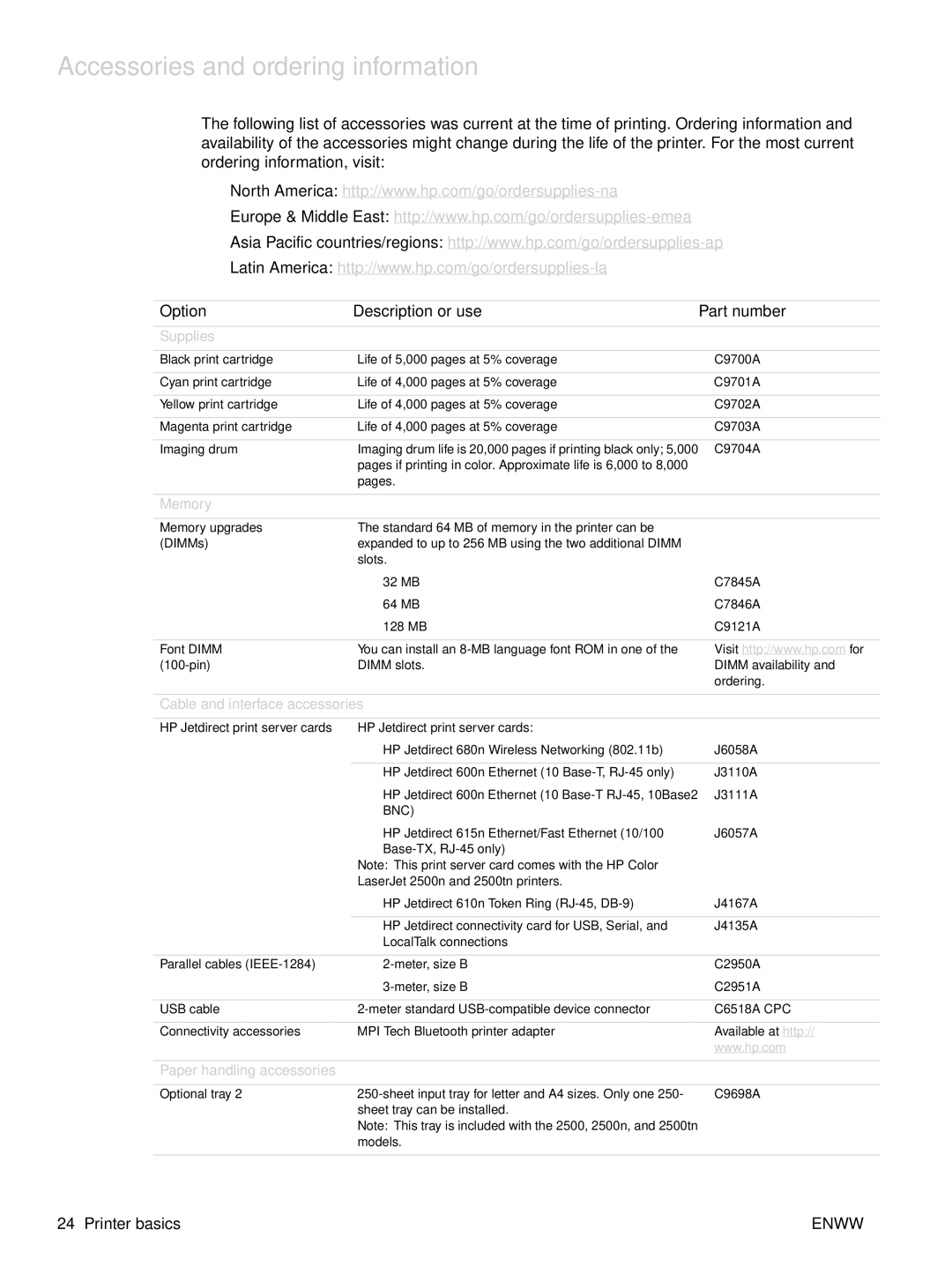 HP 2500n, 2500tn, 2500L manual Accessories and ordering information, Option Description or use Part number 