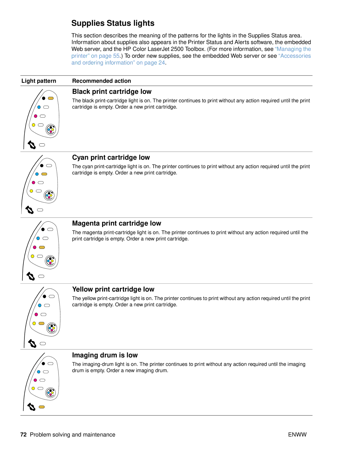 HP 2500n, 2500tn, 2500L manual Supplies Status lights 