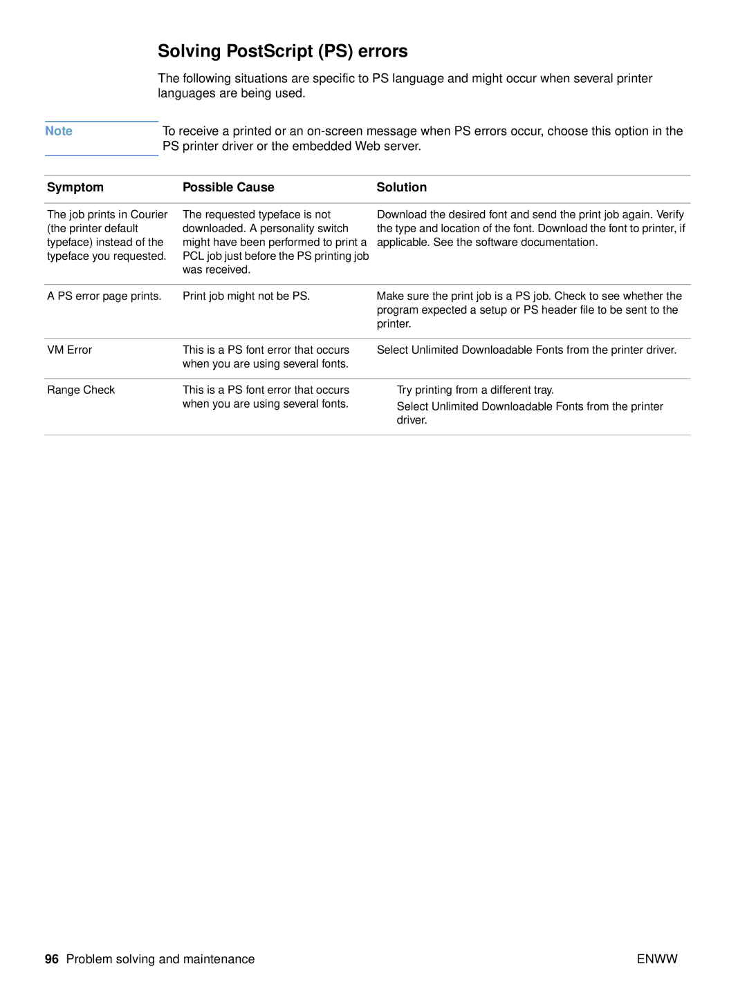 HP 2500n, 2500tn, 2500L manual Solving PostScript PS errors 
