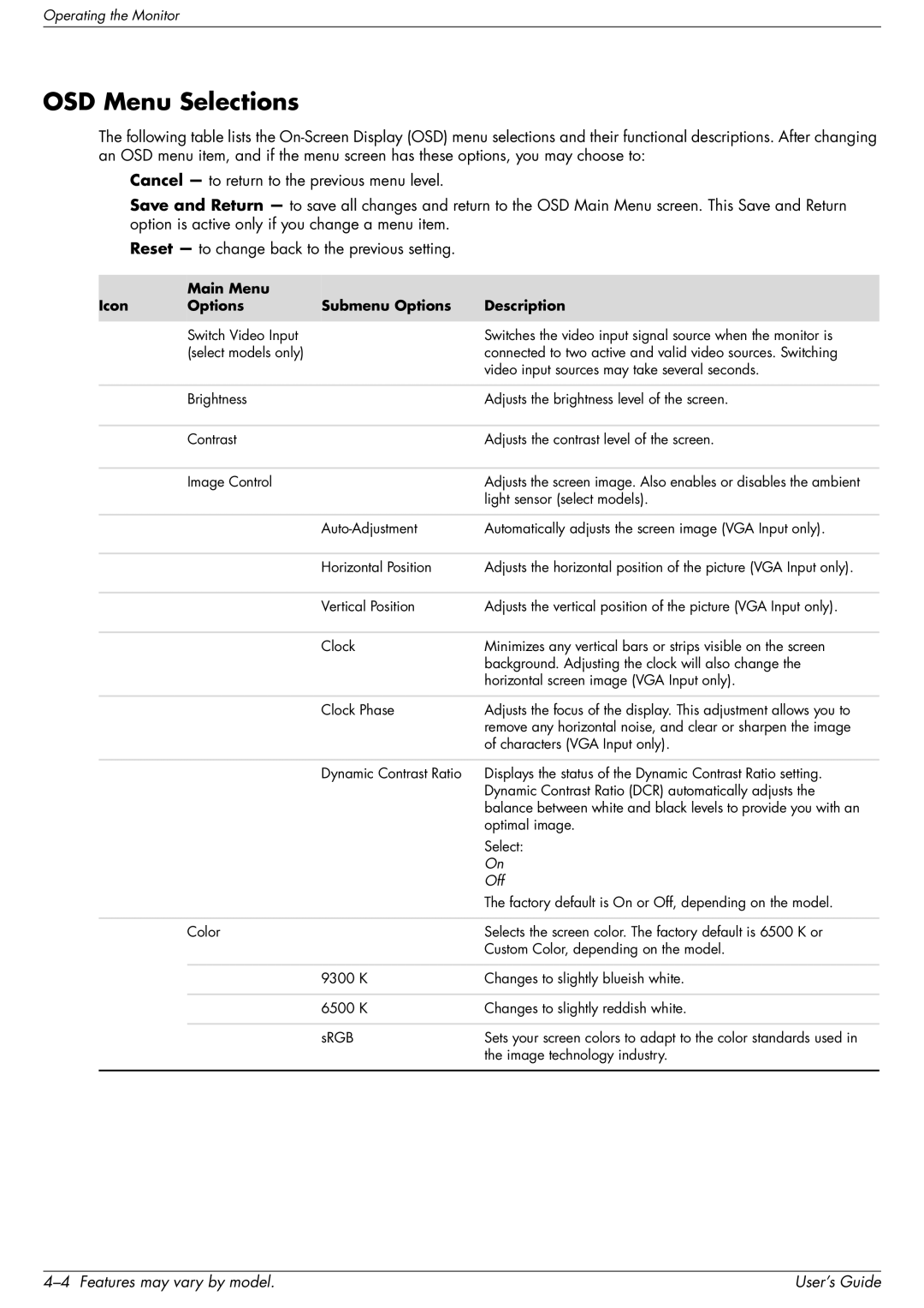 HP 2509b manual OSD Menu Selections, Main Menu Icon Options Submenu Options Description 