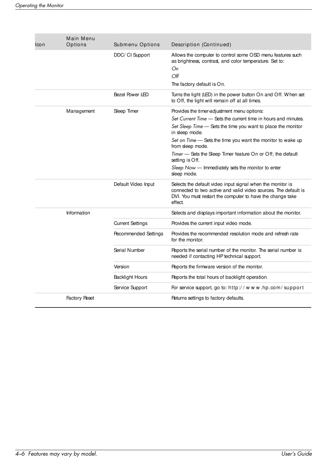 HP 2509b manual DDC/CI Support 