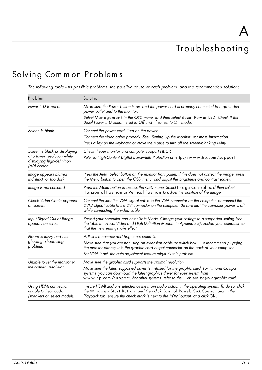 HP 2509b manual Troubleshooting, Solving Common Problems, Problem Solution 