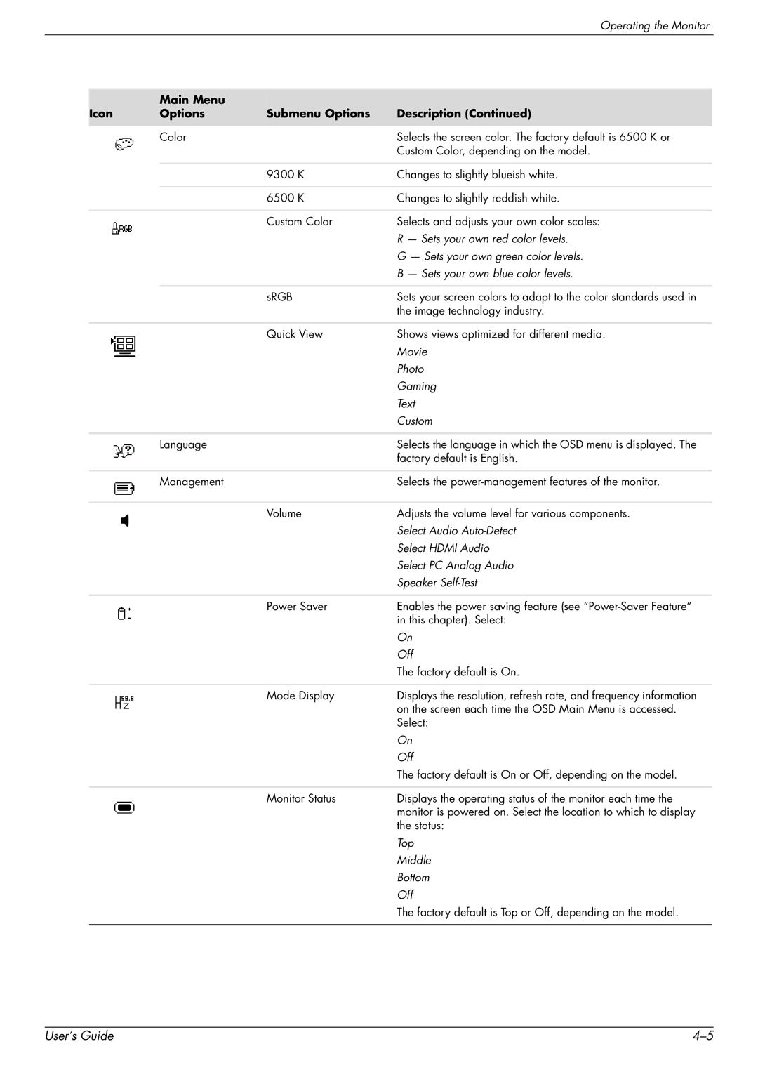 HP 2309P, 2509P manual Icon Main Menu Submenu Options Description, Sets your own blue color levels 