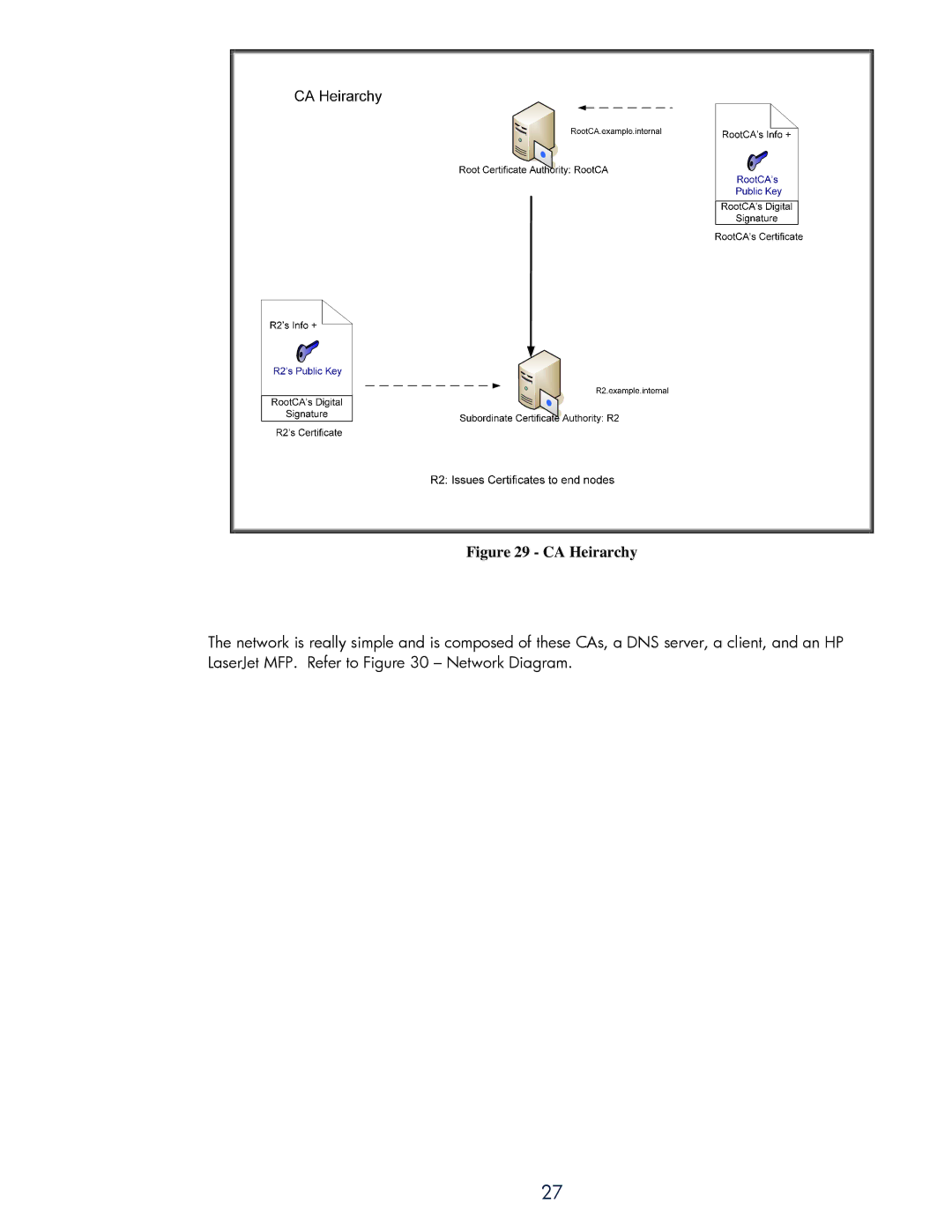 HP 250m Print Server for Fast Ethernet, 250m Print Server - Fast Ethernet manual CA Heirarchy 