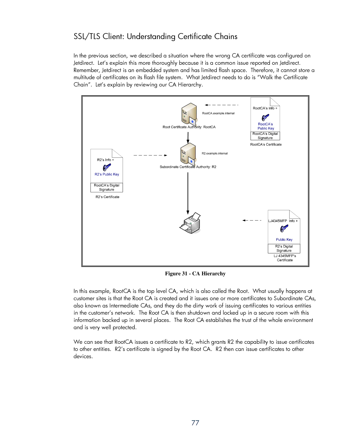 HP 250m Print Server for Fast Ethernet manual SSL/TLS Client Understanding Certificate Chains, CA Hierarchy 