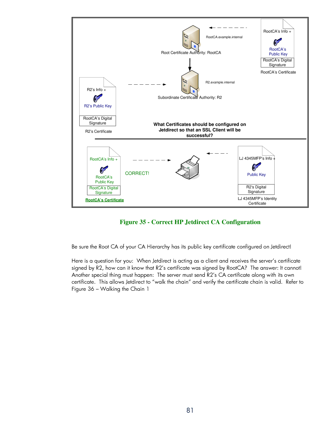 HP 250m Print Server for Fast Ethernet, 250m Print Server - Fast Ethernet manual Correct HP Jetdirect CA Configuration 