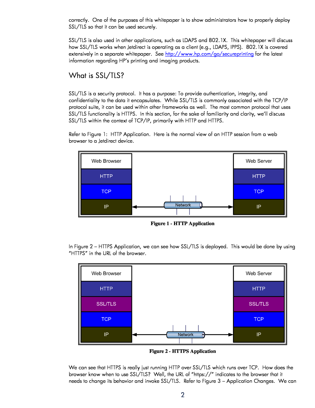 HP 250m Print Server - Fast Ethernet manual What is SSL/TLS?, HTTP Application, HTTPS Application 