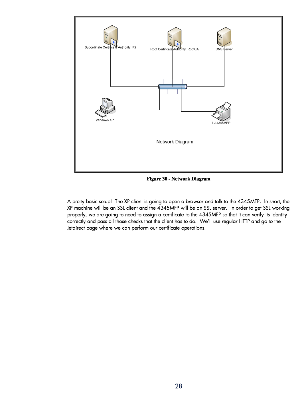 HP 250m Print Server - Fast Ethernet, 250m Print Server for Fast Ethernet manual Network Diagram 