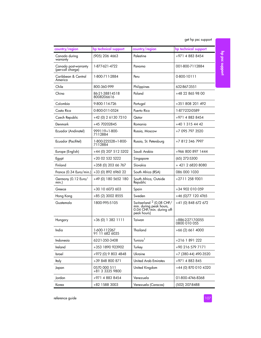 HP 2510xi manual 107 