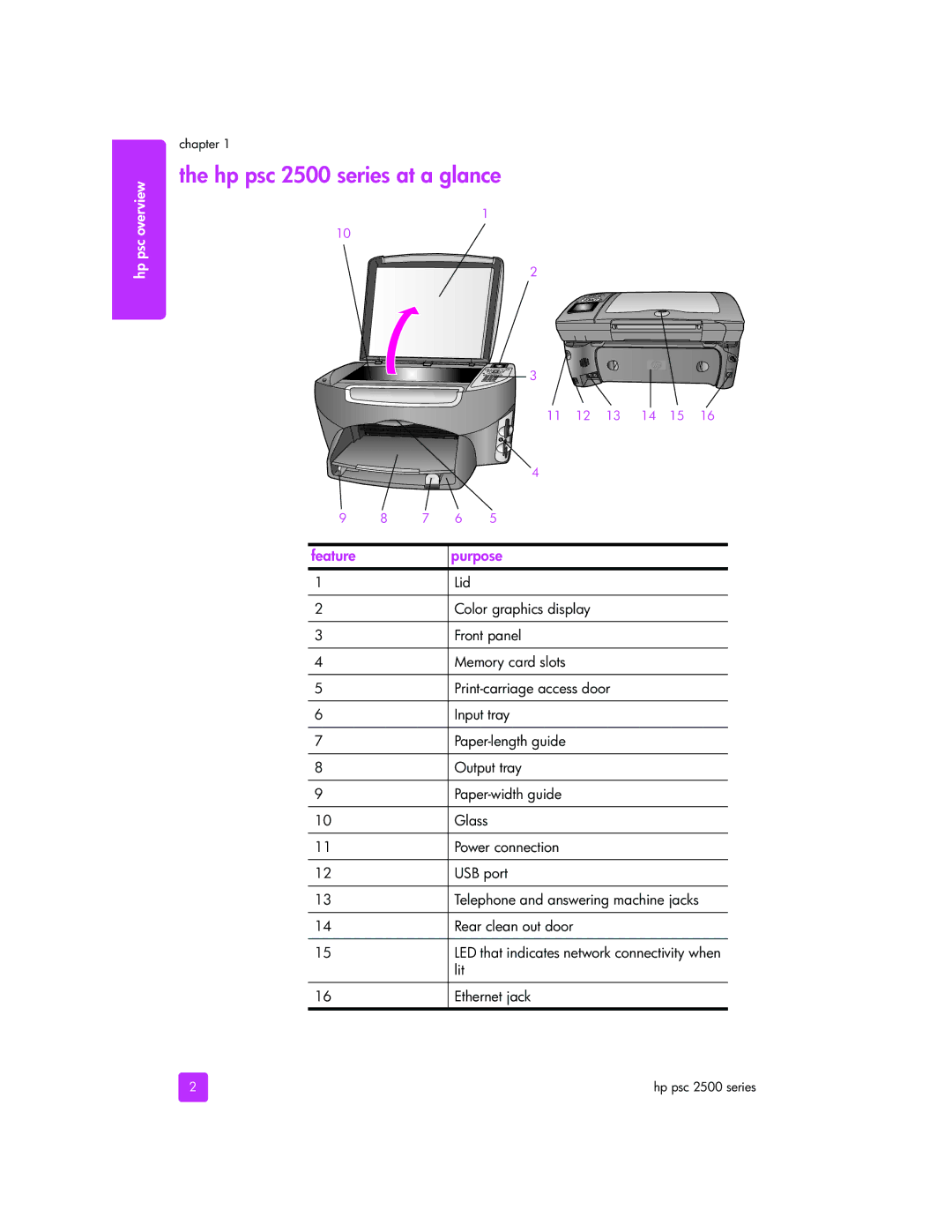 HP 2510xi manual Hp psc 2500 series at a glance, Feature Purpose, Output tray Paper-width guide, Power connection USB port 