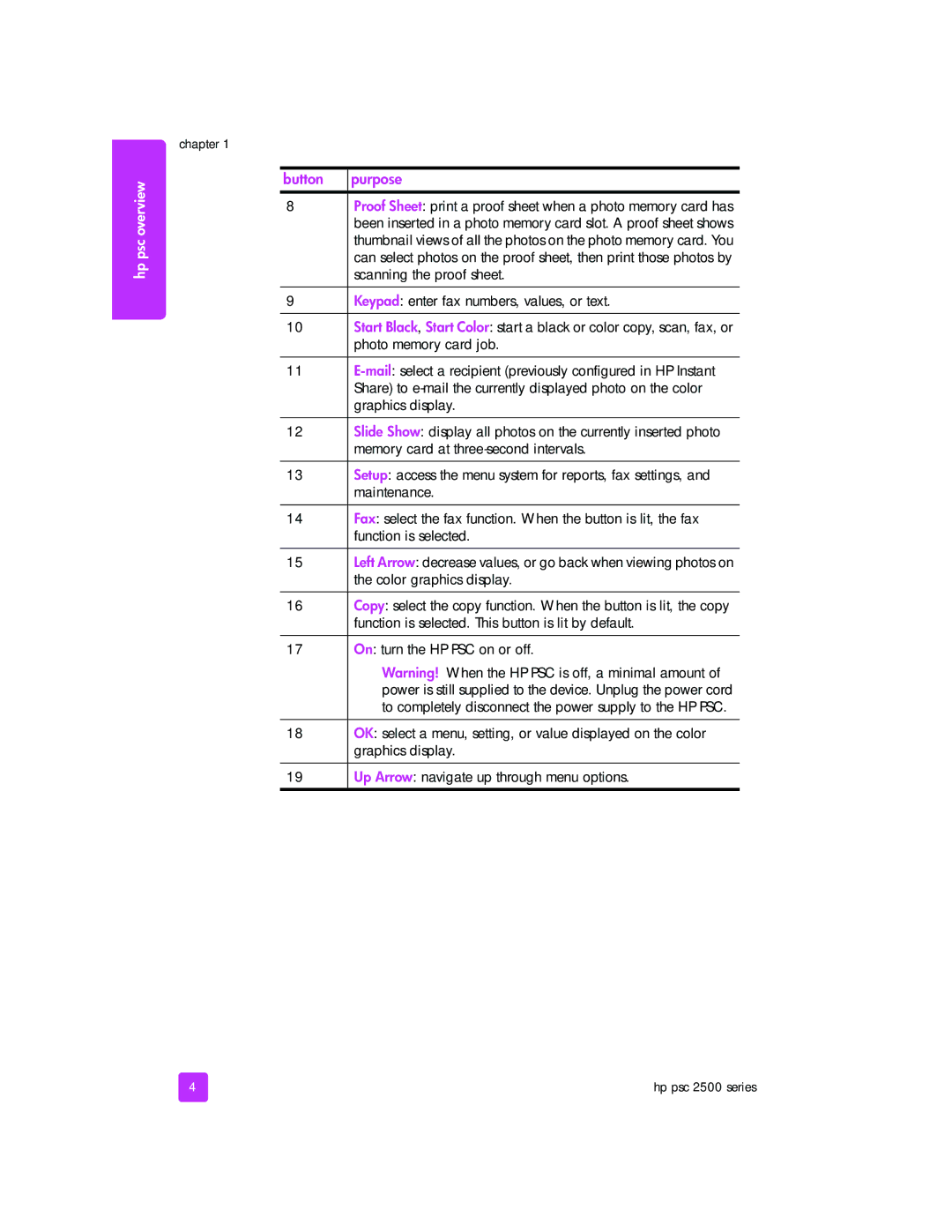 HP 2510xi manual Button 