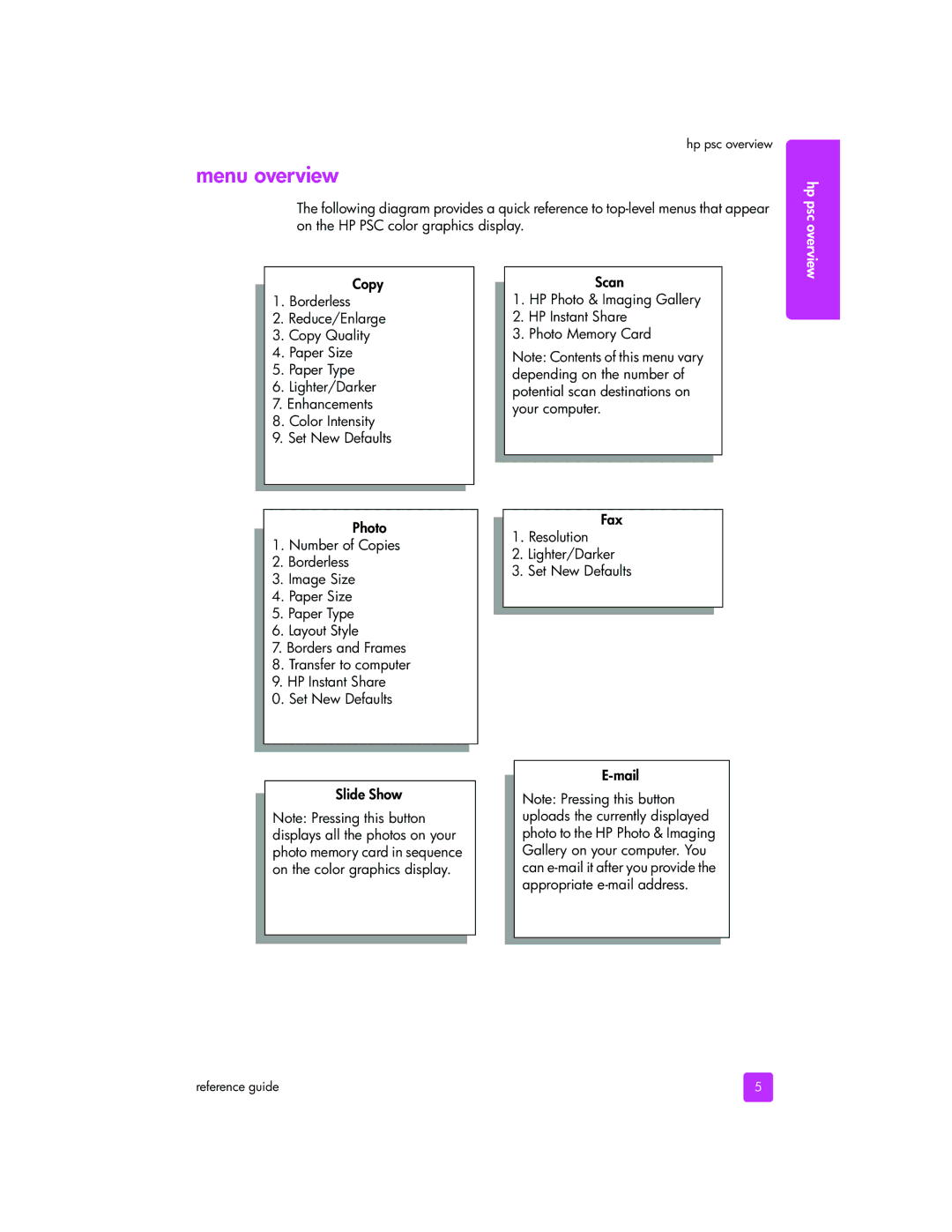 HP 2510xi manual Menu overview 