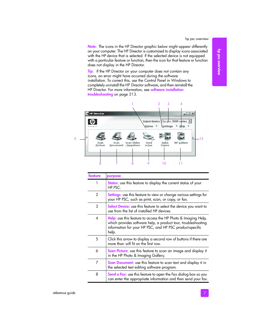 HP 2510xi manual Feature, Hp Psc 