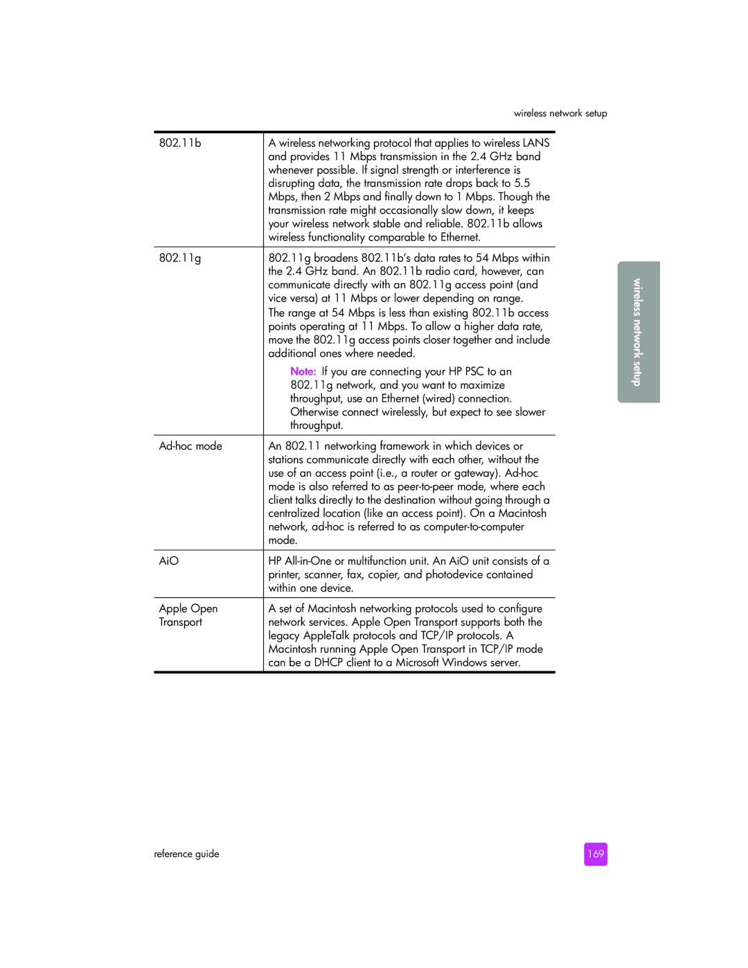 HP 2510xi manual 169 