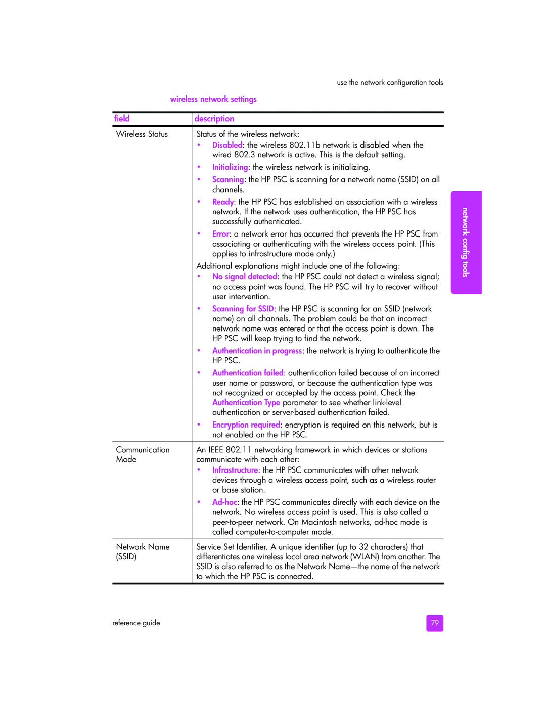 HP 2510xi manual Wireless network settings 